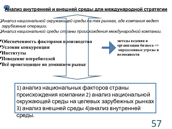 Анализ внутренней и внешней среды для международной стратегии Анализ национальной окружающей