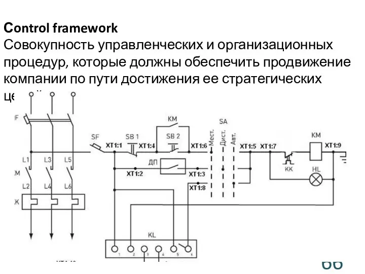 Сontrol framework Совокупность управленческих и организационных процедур, которые должны обеспечить продвижение