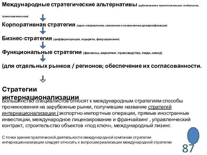 Международные стратегические альтернативы (дублирование, мультилокальная, глобальная, транснациональная) Корпоративная стратегия (одно направление,