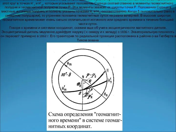 Вернемся к рисунку. Там показан круг с угловым радиу­сом 90°– δ,