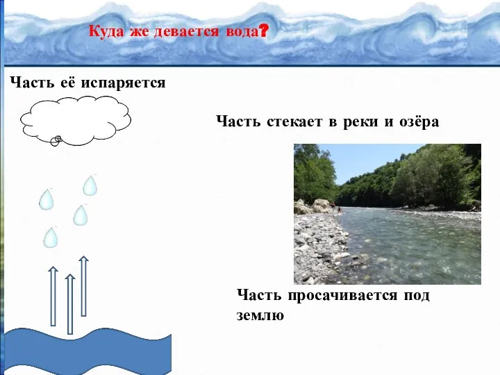 Куда же девается вода? Часть её испаряется Часть стекает в реки