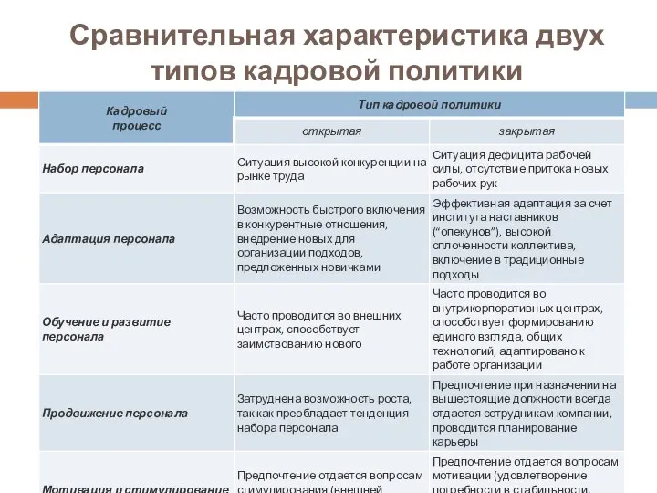 Сравнительная характеристика двух типов кадровой политики