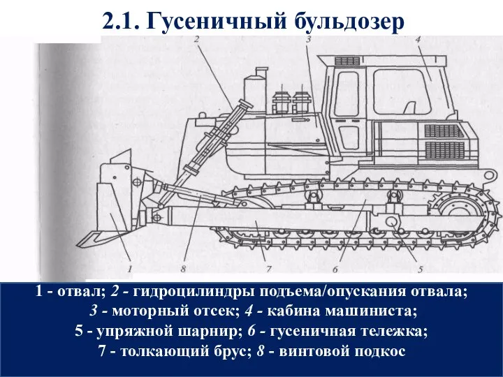 2.1. Гусеничный бульдозер 1 - отвал; 2 - гидроцилиндры подъема/опускания отвала;