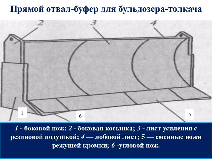 Прямой отвал-буфер для бульдозера-толкача 1 - боковой нож; 2 - боковая