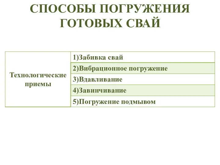 СПОСОБЫ ПОГРУЖЕНИЯ ГОТОВЫХ СВАЙ