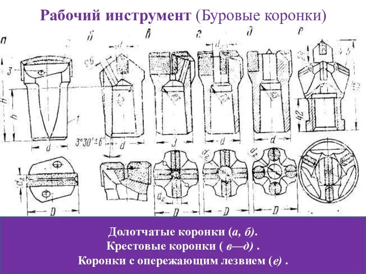 Рабочий инструмент (Буровые коронки) Долотчатые коронки (а, б). Крестовые коронки (