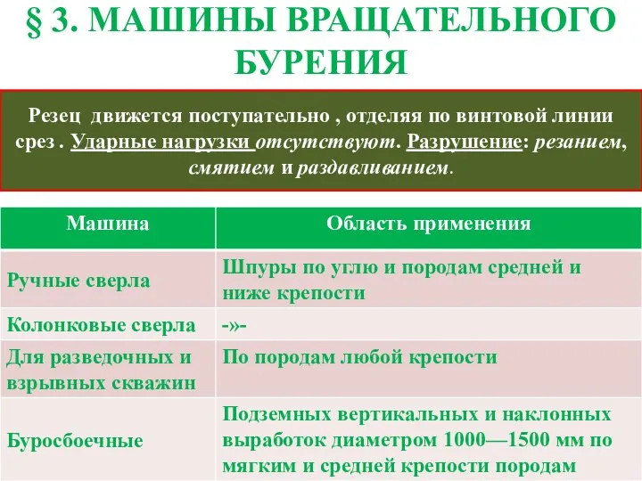 § 3. МАШИНЫ ВРАЩАТЕЛЬНОГО БУРЕНИЯ Резец движется поступательно , отделяя по