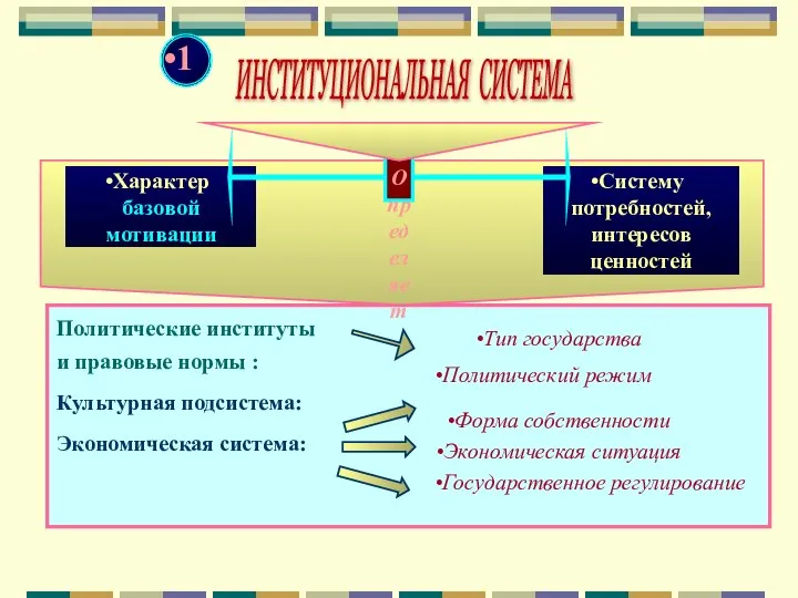 Политические институты и правовые нормы : Культурная подсистема: Экономическая система: ИНСТИТУЦИОНАЛЬНАЯ