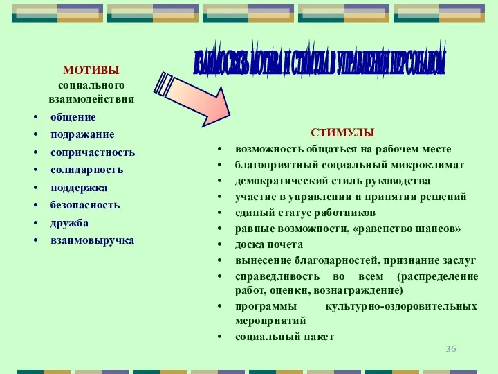 ВЗАИМОСВЯЗЬ МОТИВА И СТИМУЛА В УПРАВЛЕНИИ ПЕРСОНАЛОМ МОТИВЫ социального взаимодействия общение