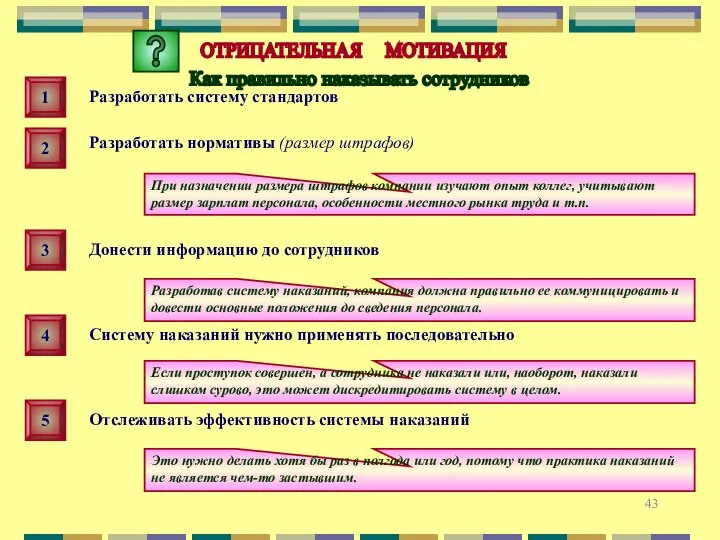 Как правильно наказывать сотрудников ОТРИЦАТЕЛЬНАЯ МОТИВАЦИЯ 1 Разработать систему стандартов Разработать