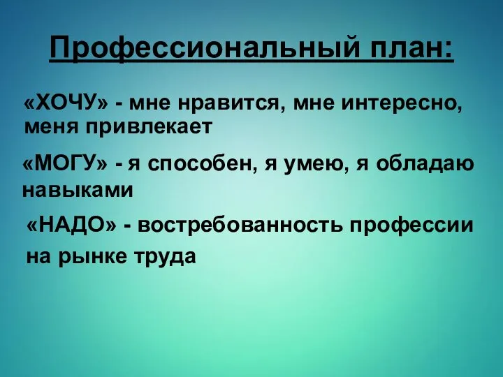 Профессиональный план: «ХОЧУ» - мне нравится, мне интересно, меня привлекает «МОГУ»