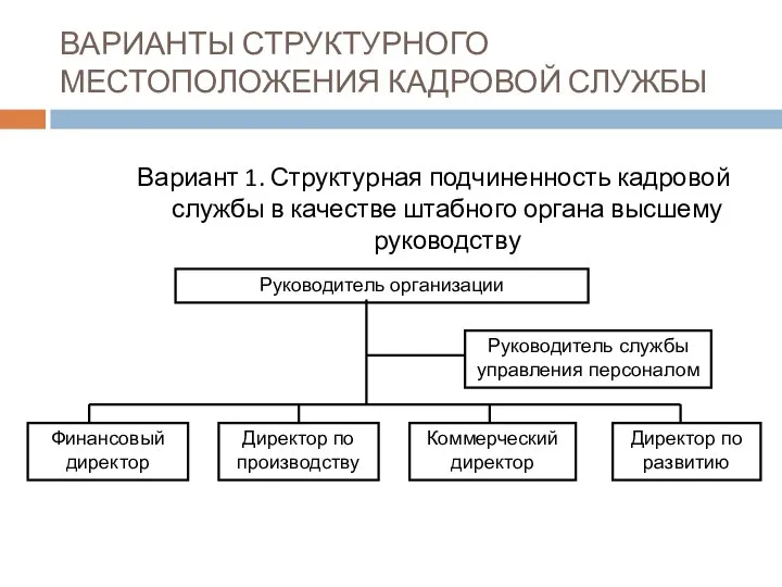 ВАРИАНТЫ СТРУКТУРНОГО МЕСТОПОЛОЖЕНИЯ КАДРОВОЙ СЛУЖБЫ Вариант 1. Структурная подчиненность кадровой службы