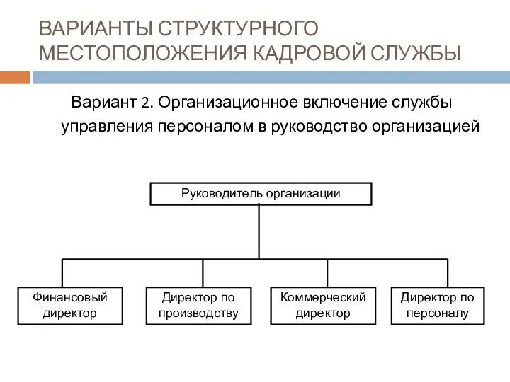 ВАРИАНТЫ СТРУКТУРНОГО МЕСТОПОЛОЖЕНИЯ КАДРОВОЙ СЛУЖБЫ Вариант 2. Организационное включение службы управления