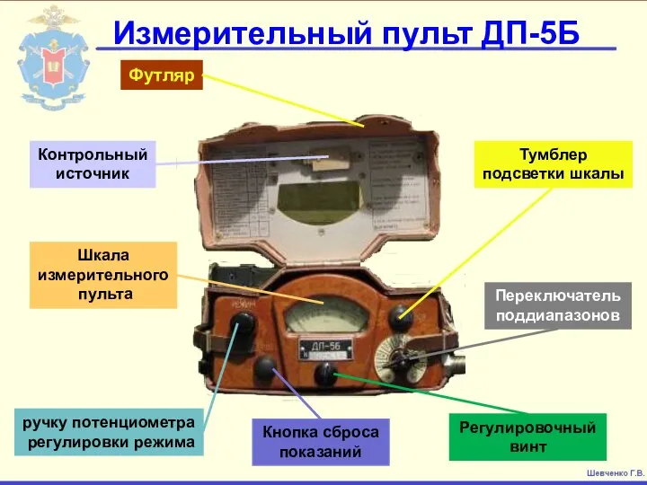 Измерительный пульт ДП-5Б