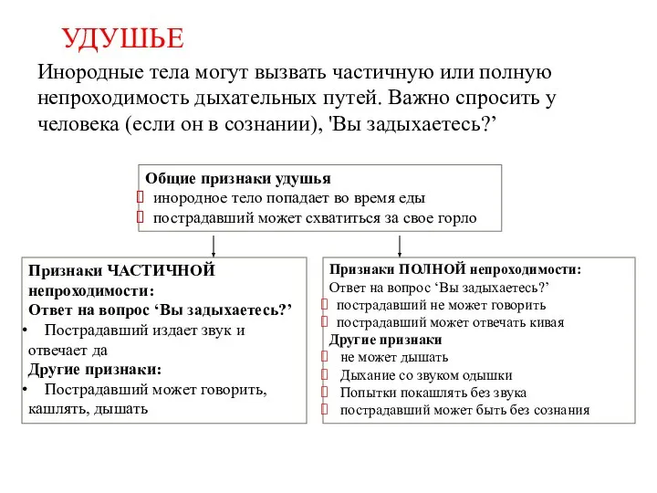 Инородные тела могут вызвать частичную или полную непроходимость дыхательных путей. Важно