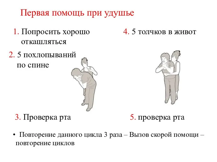 1. Попросить хорошо откашляться 3. Проверка рта 5. проверка рта 4.