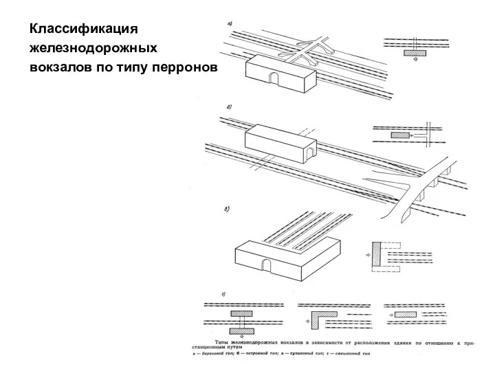 Классификация железнодорожных вокзалов по типу перронов