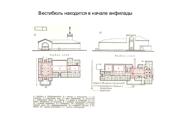 Вестибюль находится в начале анфилады