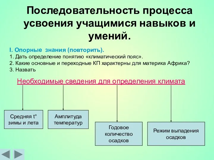 Последовательность процесса усвоения учащимися навыков и умений. I. Опорные знания (повторить).