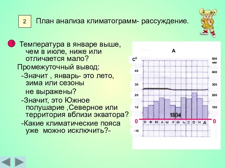 План анализа климатограмм- рассуждение. Температура в январе выше, чем в июле,