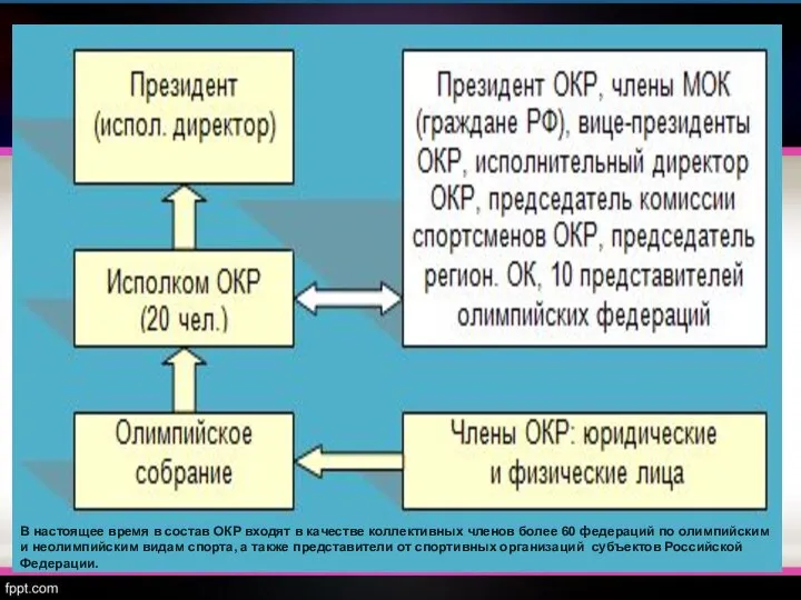 В настоящее время в состав ОКР входят в качестве коллективных членов