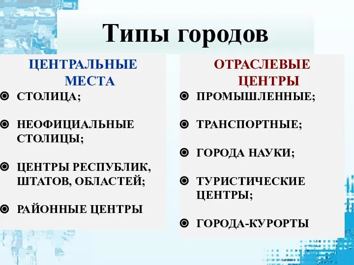 ЦЕНТРАЛЬНЫЕ МЕСТА СТОЛИЦА; НЕОФИЦИАЛЬНЫЕ СТОЛИЦЫ; ЦЕНТРЫ РЕСПУБЛИК, ШТАТОВ, ОБЛАСТЕЙ; РАЙОННЫЕ ЦЕНТРЫ