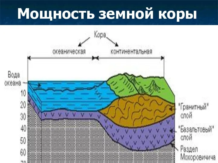 Мощность земной коры