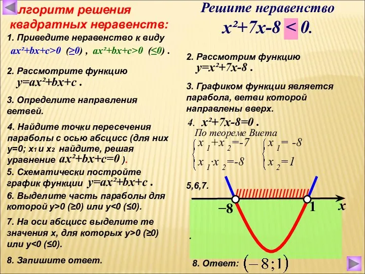 х 1+х 2=-7 Алгоритм решения квадратных неравенств: 1. Приведите неравенство к