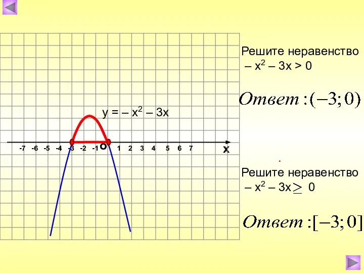 о х 1 2 3 4 5 6 7 -7 -6