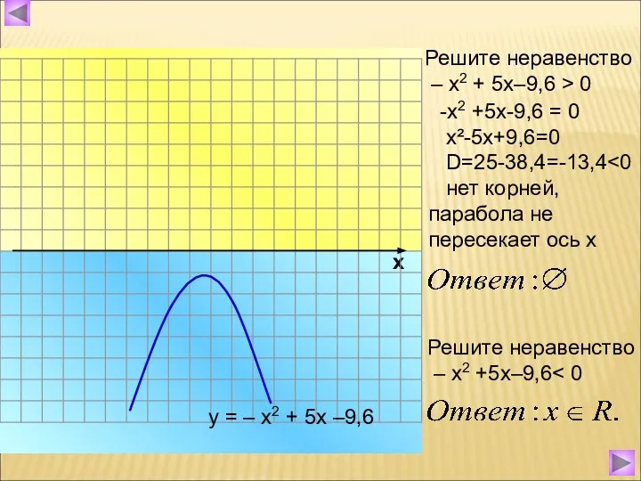 -х2 +5х-9,6 = 0 х²-5х+9,6=0 D=25-38,4=-13,4 нет корней, парабола не пересекает