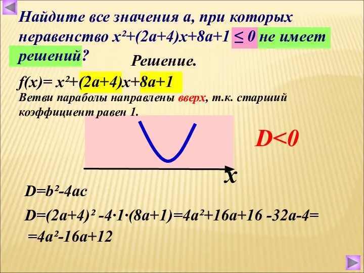 f(x)= х²+(2а+4)х+8а+1 Решение. Ветви параболы направлены вверх, т.к. старший коэффициент равен