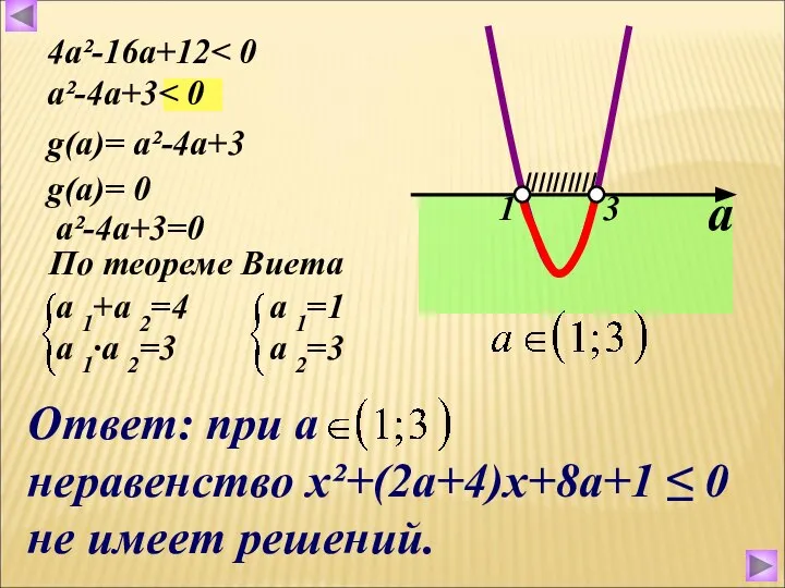 ////////// 4a²-16a+12 a²-4a+3 g(a)= a²-4а+3 g(a)= 0 a²-4а+3=0 По теореме Виета