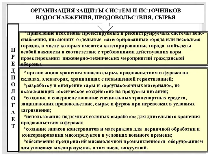 ОРГАНИЗАЦИЯ ЗАЩИТЫ СИСТЕМ И ИСТОЧНИКОВ ВОДОСНАБЖЕНИЯ, ПРОДОВОЛЬСТВИЯ, СЫРЬЯ П Р Е