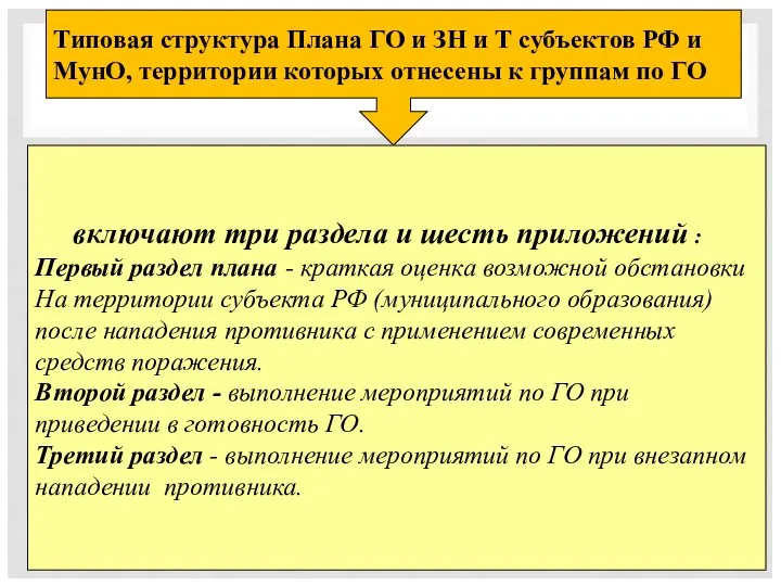 Типовая структура Плана ГО и ЗН и Т субъектов РФ и