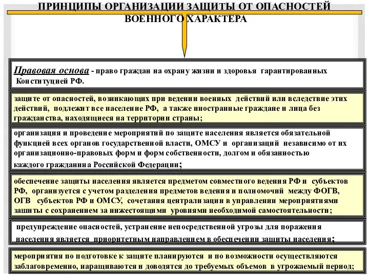 Правовая основа - право граждан на охрану жизни и здоровья гарантированных