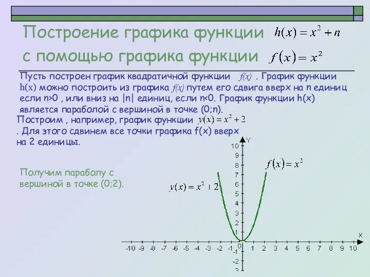 Построение графика функции с помощью графика функции Пусть построен график квадратичной