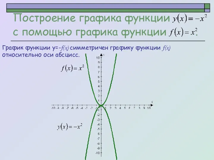 Построение графика функции с помощью графика функции . График функции y=-f(x)