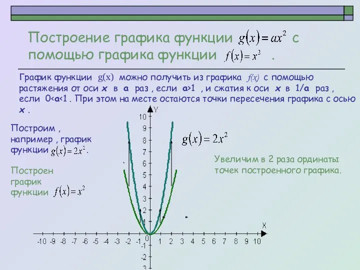 Построен график функции . Построение графика функции с помощью графика функции