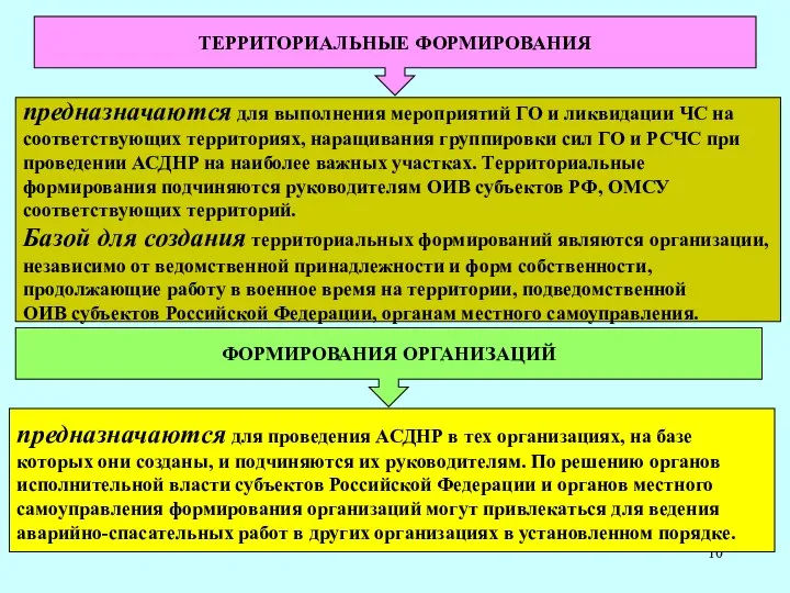 ТЕРРИТОРИАЛЬНЫЕ ФОРМИРОВАНИЯ предназначаются для выполнения мероприятий ГО и ликвидации ЧС на