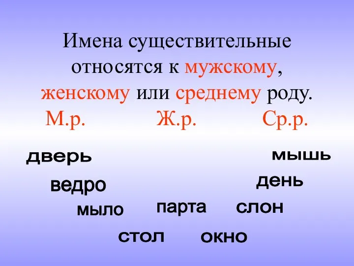 Имена существительные относятся к мужскому, женскому или среднему роду. М.р. Ж.р.