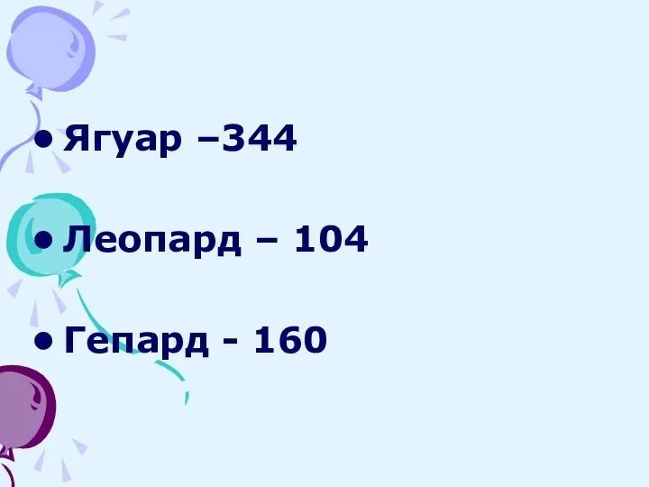 Ягуар –344 Леопард – 104 Гепард - 160