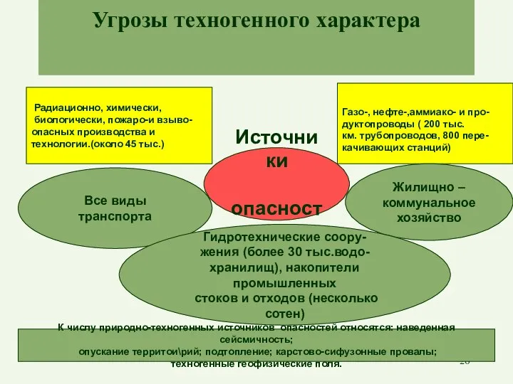 Угрозы техногенного характера Источники опасности Радиационно, химически, биологически, пожаро-и взыво- опасных