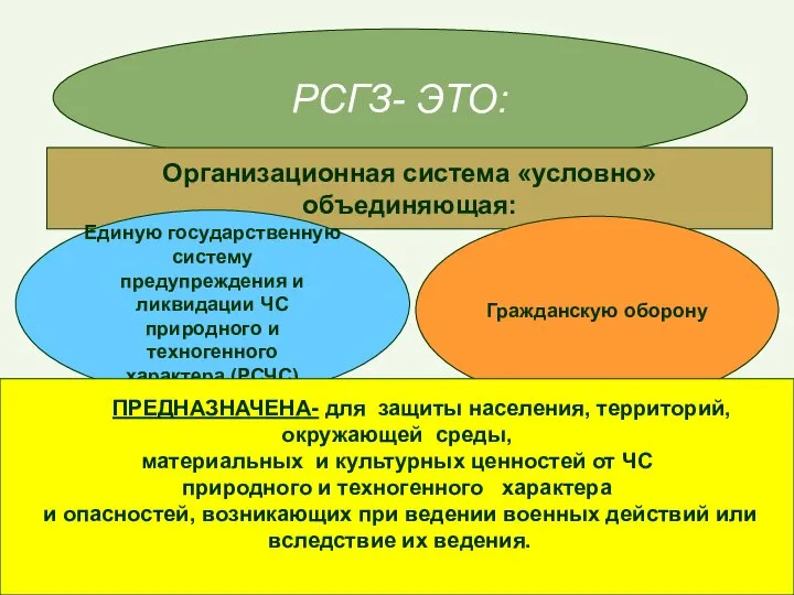 РСГЗ- ЭТО: Организационная система «условно» объединяющая: Единую государственную систему предупреждения и