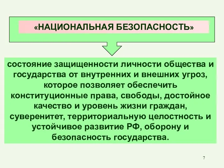 «НАЦИОНАЛЬНАЯ БЕЗОПАСНОСТЬ» состояние защищенности личности общества и государства от внутренних и