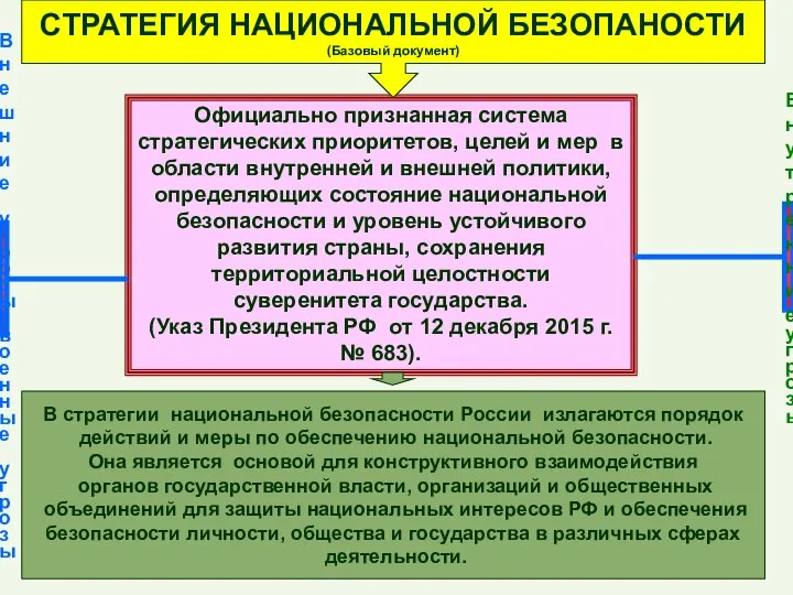 Официально признанная система стратегических приоритетов, целей и мер в области внутренней