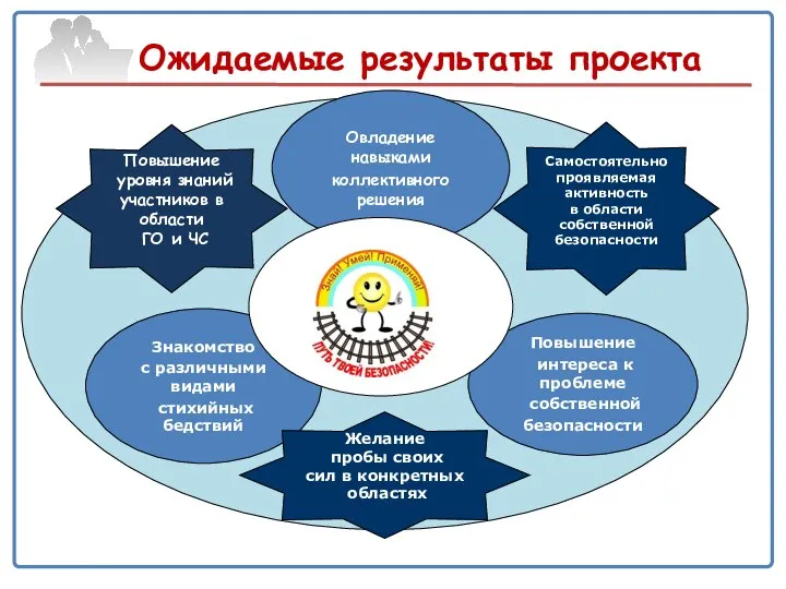 Ожидаемые результаты проекта Овладение навыками коллективного решения Знакомство с различными видами