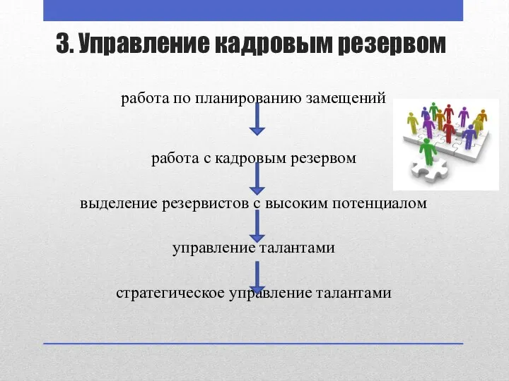 3. Управление кадровым резервом работа по планированию замещений работа с кадровым