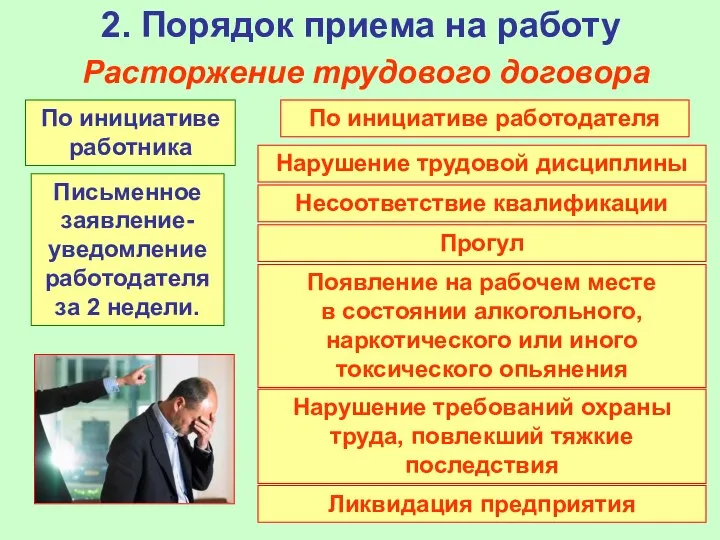 2. Порядок приема на работу Расторжение трудового договора По инициативе работника