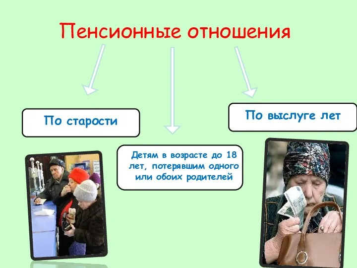 Пенсионные отношения По старости По выслуге лет Детям в возрасте до