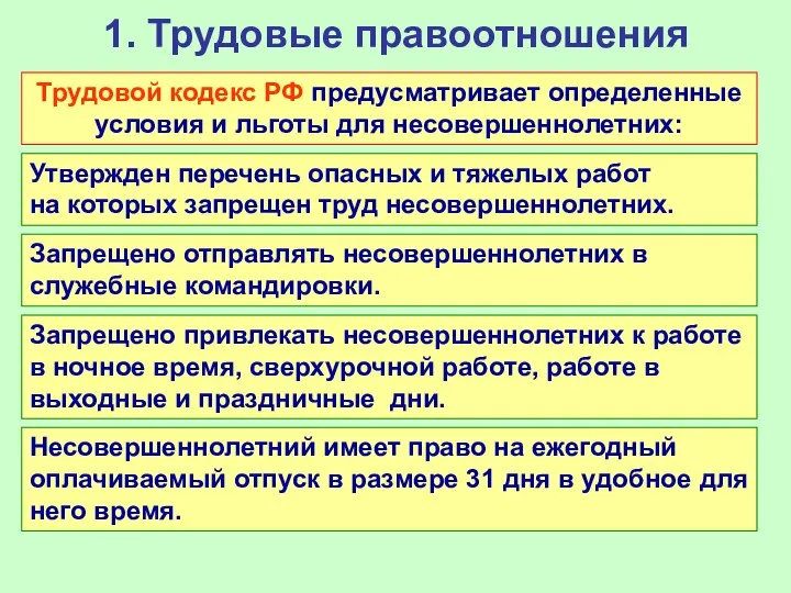 1. Трудовые правоотношения Трудовой кодекс РФ предусматривает определенные условия и льготы